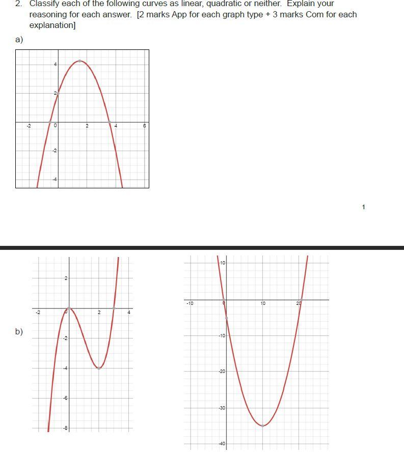 Solved 2. Classify each of the following curves as linear, | Chegg.com