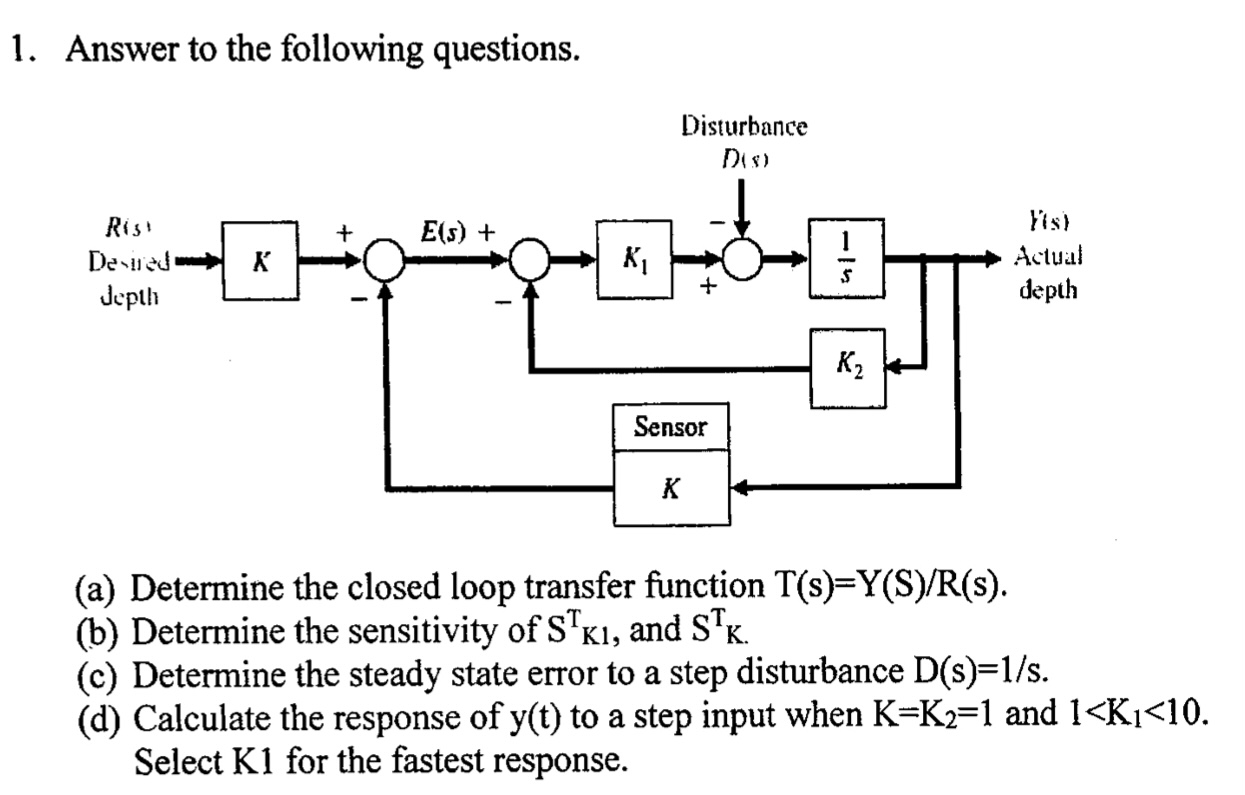 Solved (a) Determine the closed loop transfer function | Chegg.com