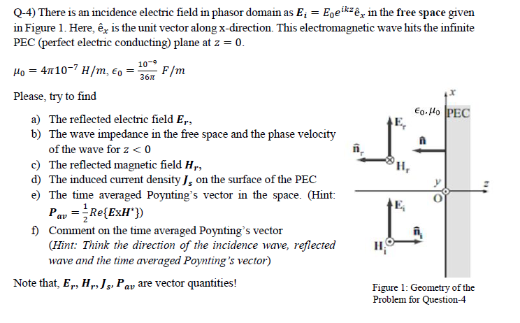 Solved Q-4) There is an incidence electric field in phasor | Chegg.com