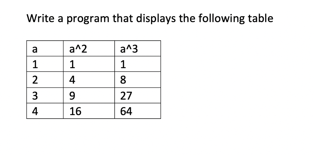 (Solved) : Write Program Displays Following Table 2 Aa3 1 1 1 2 4 3 27 ...