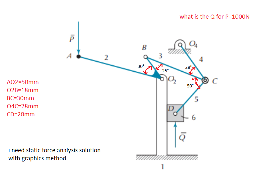 what is the Q for P=1000 N AO2=50 mmO2 B=18 mmBC=30 | Chegg.com