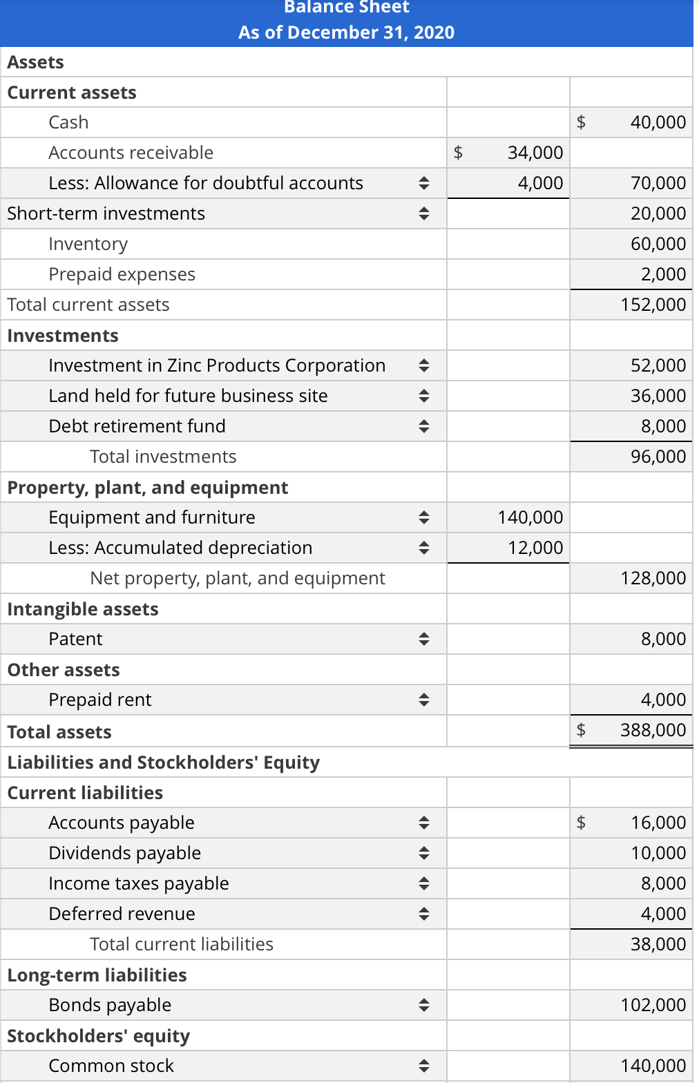 Solved Computing Retained Earnings and Preparing a | Chegg.com