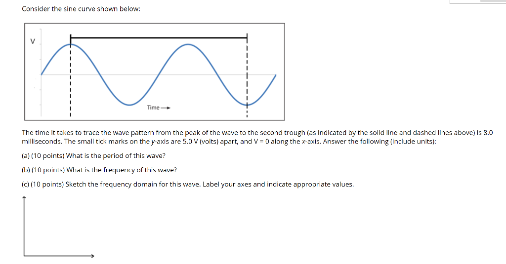 Solved Consider the sine curve shown below: V 1 ! Time- The | Chegg.com