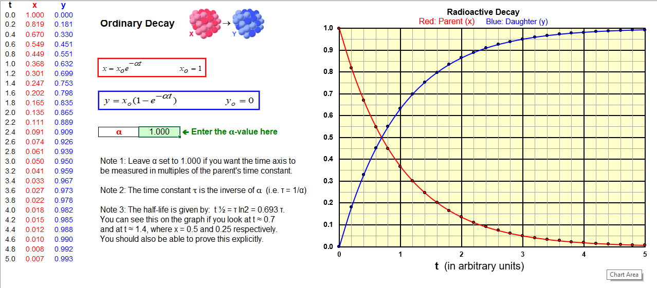Radioactive Decay Red Parent X Blue Daughter Chegg Com