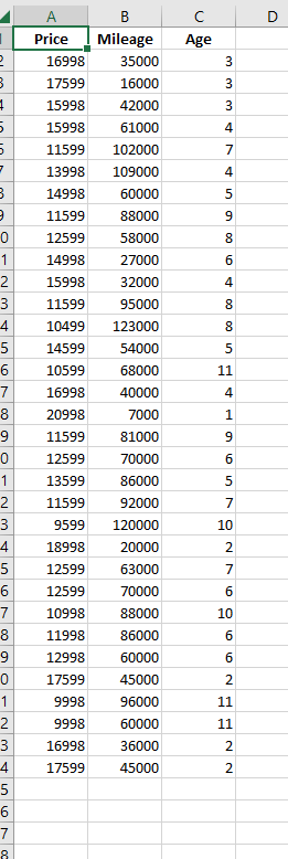 Solved sample of 33 Honda Accords. Click on the datafile | Chegg.com