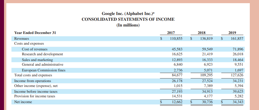 Solved AA 8-2 Comparative Analysis LO A1 Comparative figures | Chegg.com