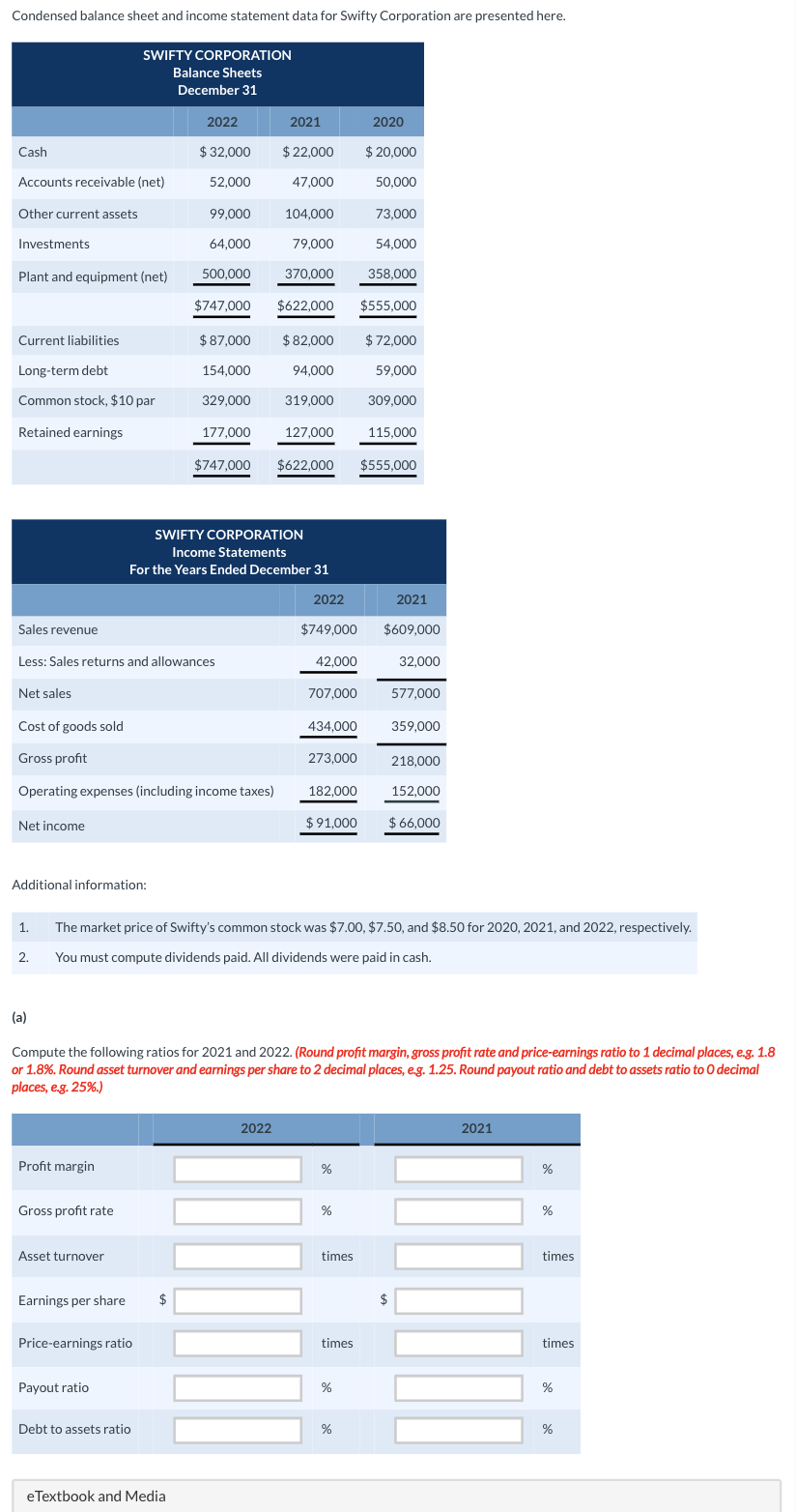 Solved Condensed balance sheet and income statement data for | Chegg.com