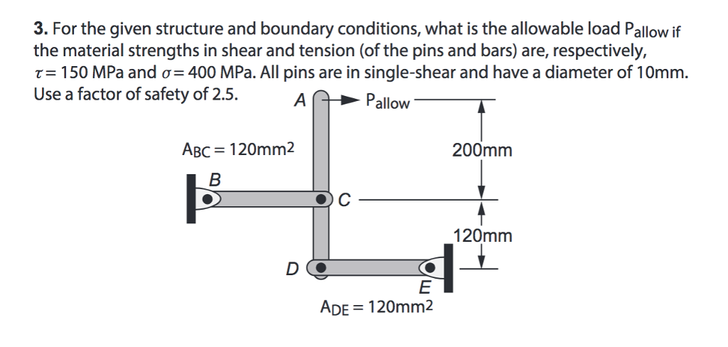 Solved 3. For the given structure and boundary conditions, | Chegg.com