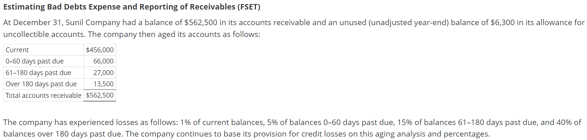 Solved Estimating Bad Debts Expense And Reporting Of | Chegg.com