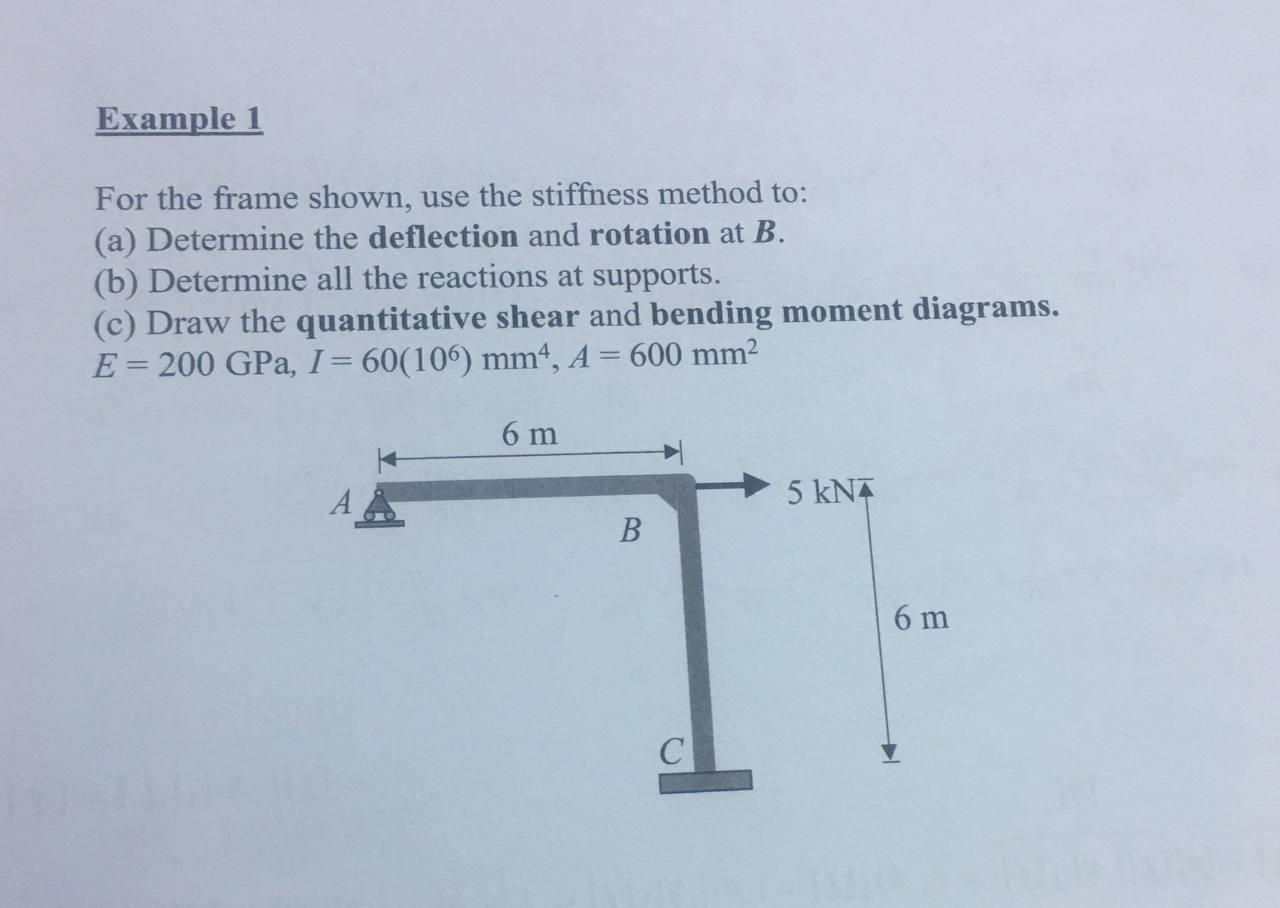 Solved Example 1 For the frame shown, use the stiffness