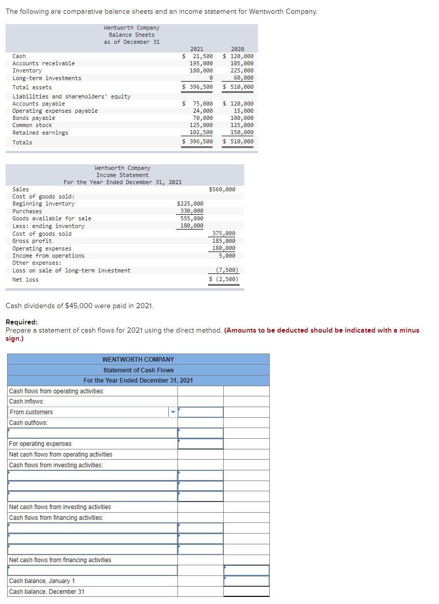 Solved The following are comparative balance sheets and an | Chegg.com