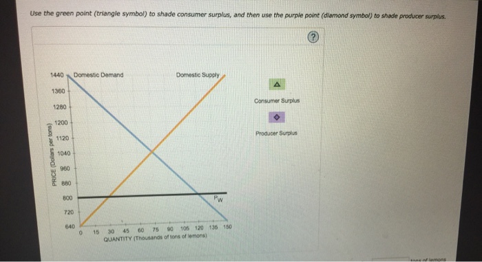 Solved Consider the New Zealand market for lemons. The | Chegg.com