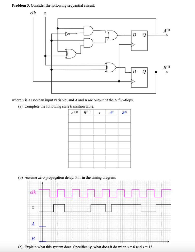 Solved Problem 3. Consider The Following Sequential Circuit: | Chegg.com