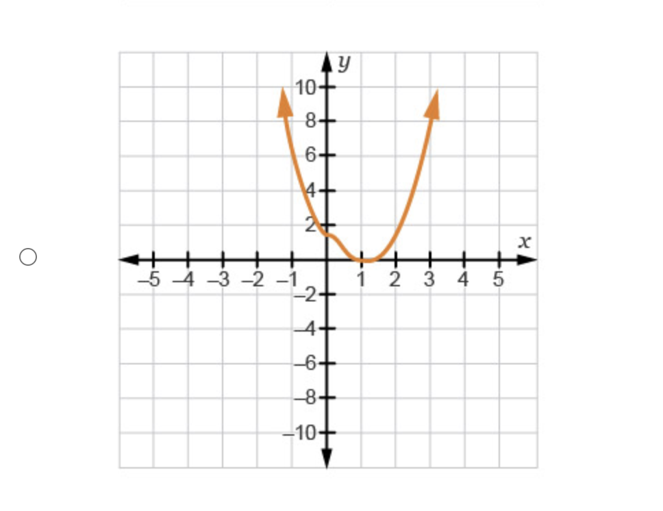 Solved -6x5 - x +7x2 Which graph has the same end behavior | Chegg.com