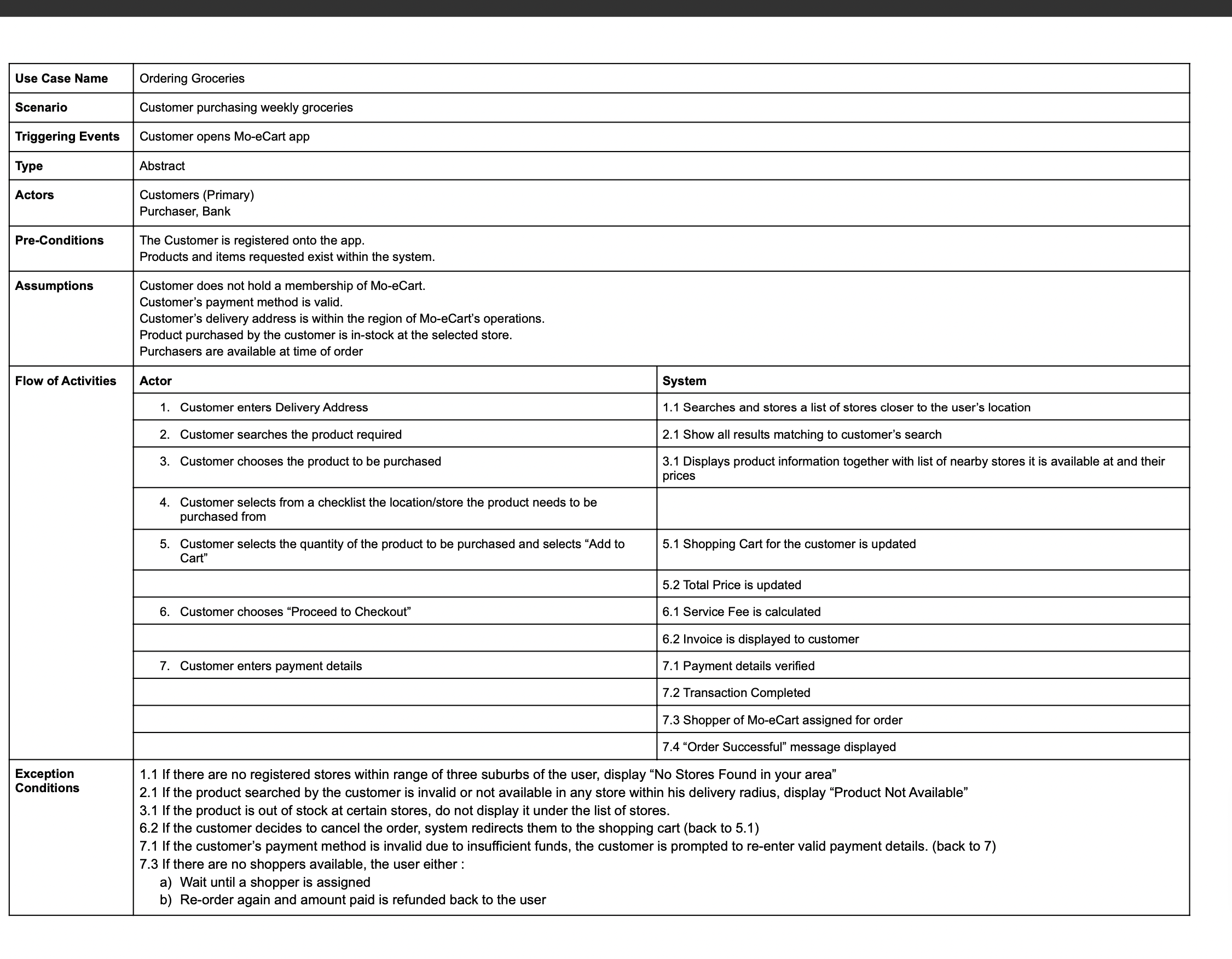 How the Activity Diagram (Sprint 1) and Use Case | Chegg.com