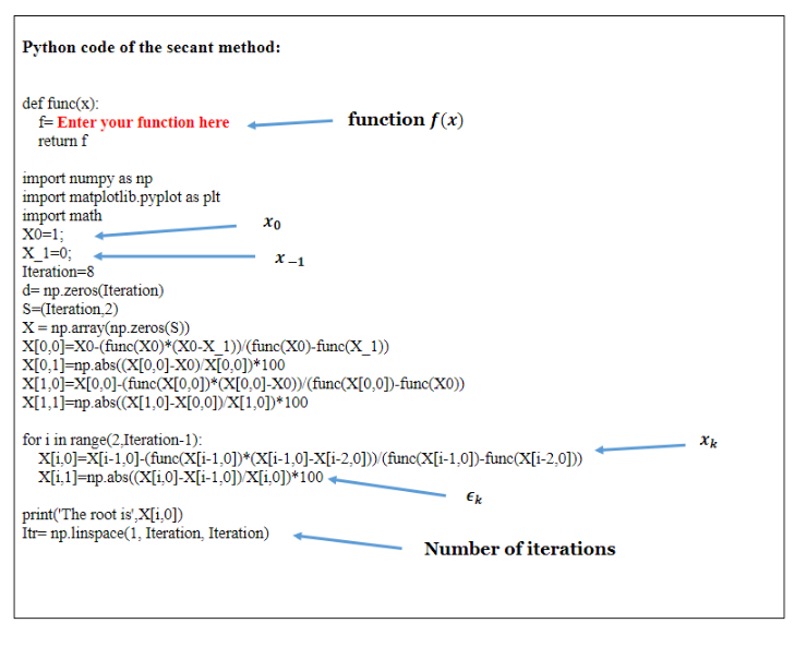 Q2) In this question, you will use the secant method | Chegg.com