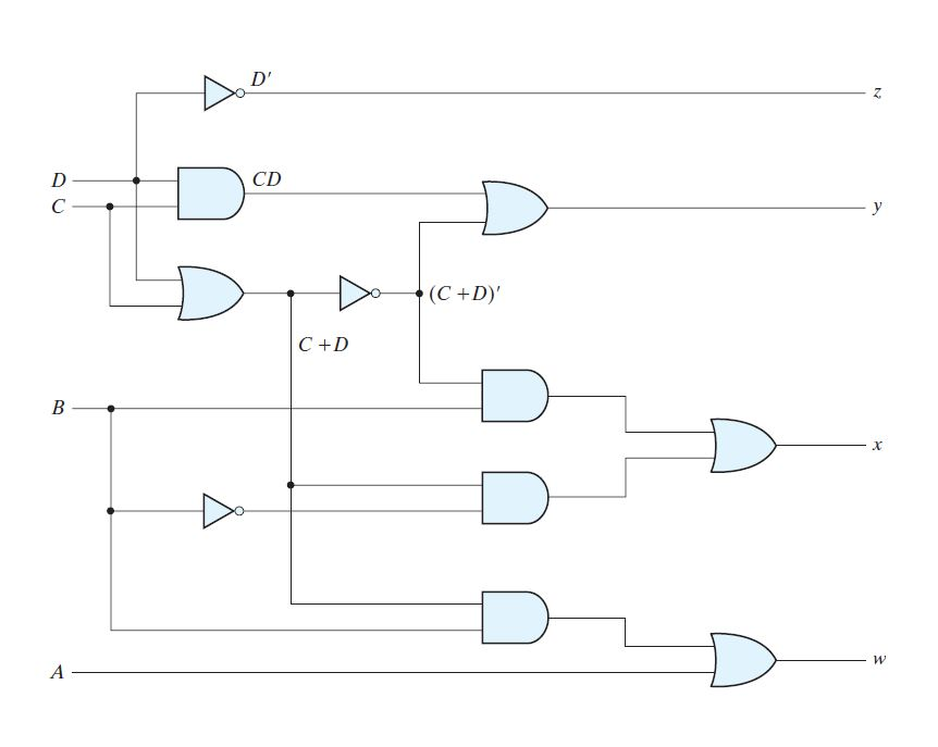 Solved Convert the logic diagram of the circuit into a | Chegg.com