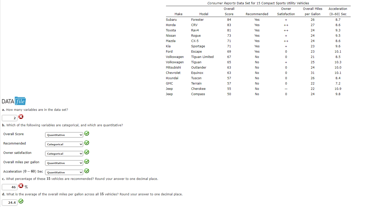 Solved DATA a. How many variables are in the data set? b. | Chegg.com