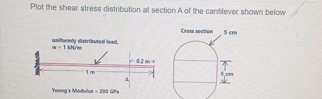 Solved Plot the shear stress distribution at section A of | Chegg.com