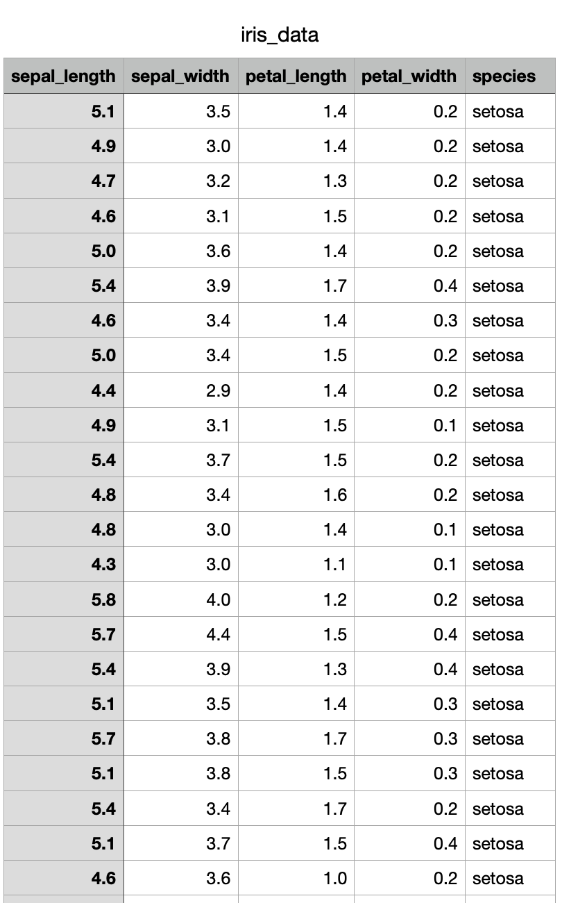 iris_data