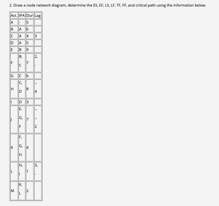Solved 1. Draw an arrow network diagram and determine the | Chegg.com