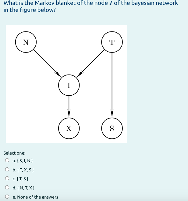 Solved What is the Markov blanket of the node I of the