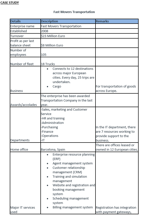 Solved CASE STUDY Fast Movers Transportation Deliverable: | Chegg.com