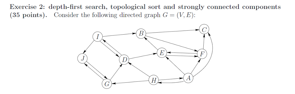 Solved Exercise 2: Depth-first Search, Topological Sort And | Chegg.com