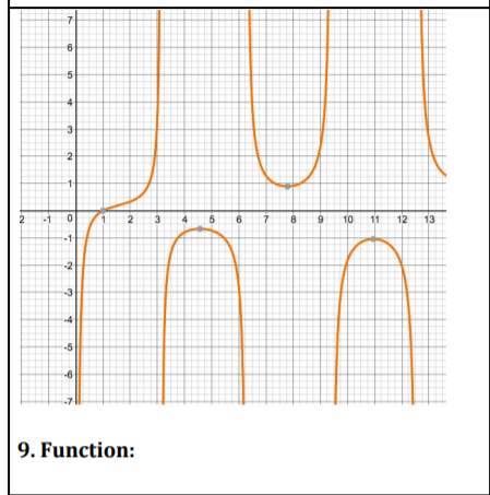 is 2 5 3 6 6 9 a function