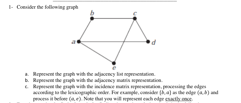 Solved 1. Consider the following graph b с a d a. Represent | Chegg.com