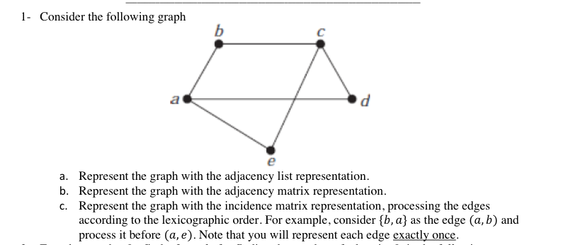 Solved 1. Consider The Following Graph B с A D A. Represent | Chegg.com