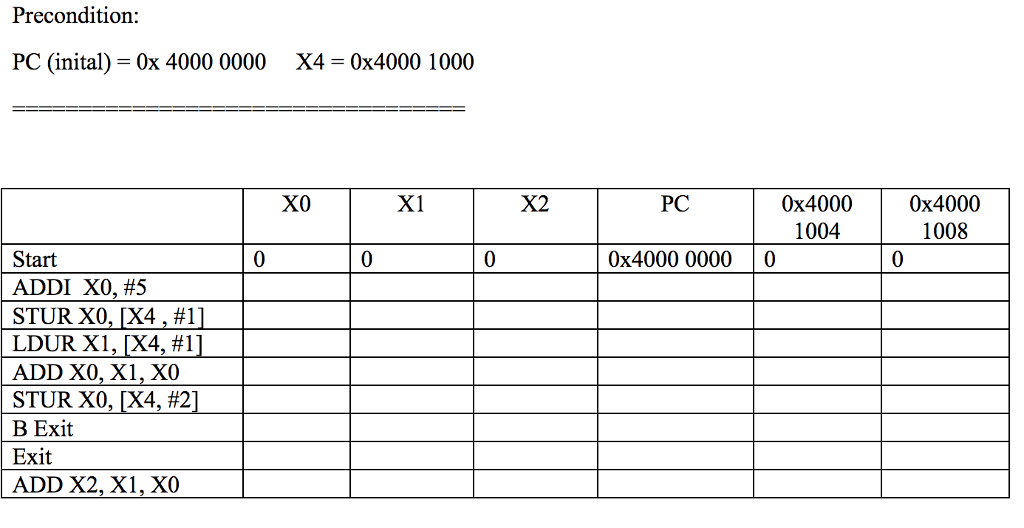 Evaluate the following ARM code line by line and show | Chegg.com