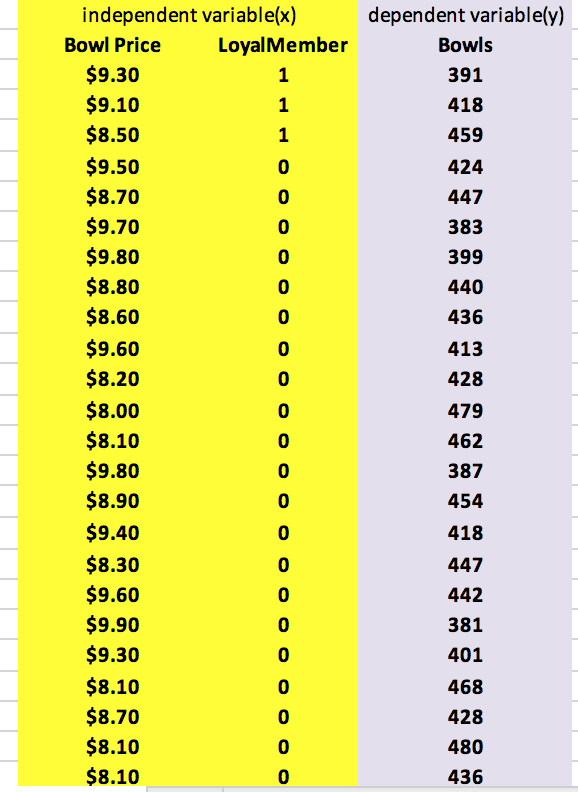 Solved On average, how many lower bowl sales would result if | Chegg.com