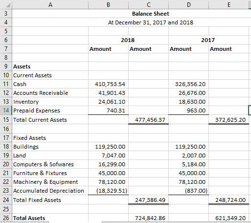 Solved Prepare a statement of cash flows for the year ended | Chegg.com