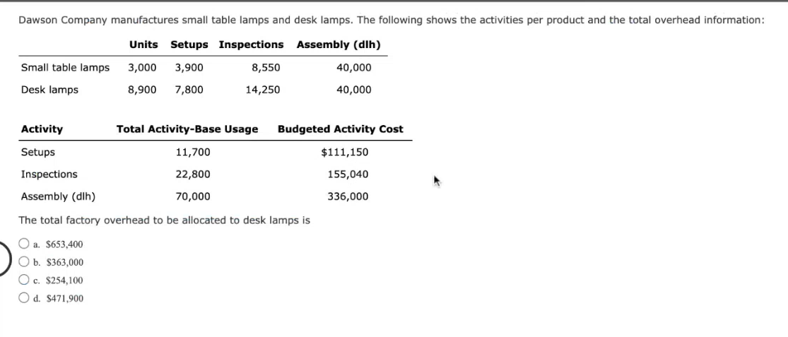 Solved The total factory overhead to be allocated to desk | Chegg.com