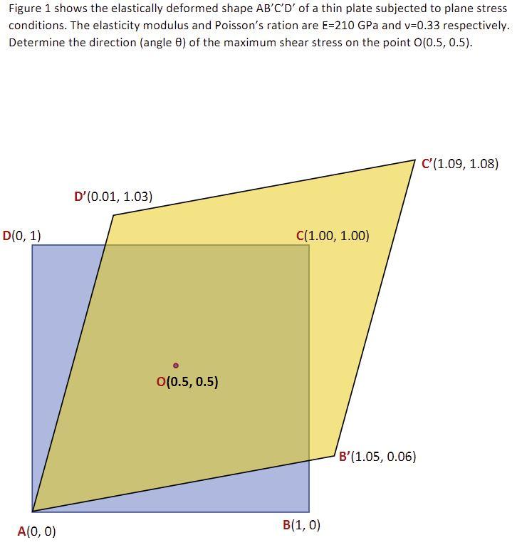 Solved Figure 1 shows the elastically deformed shape AB'C'D'