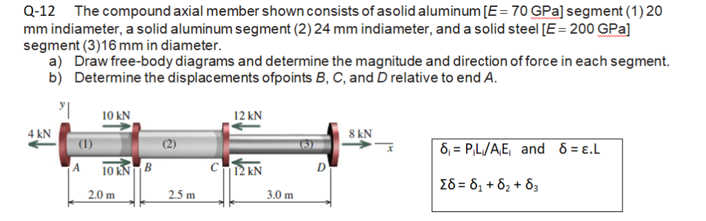 Solved Q 12 The Compound Axial Member Shown Consists Of Chegg