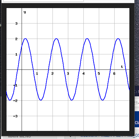 Solved (1 point) The graph shows the displacement from | Chegg.com