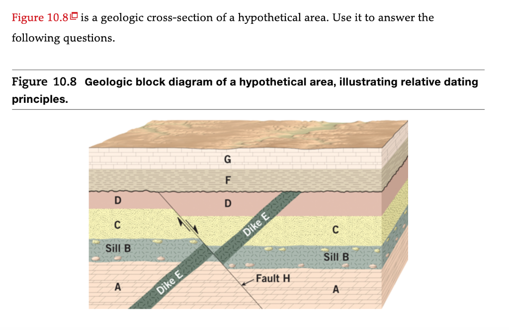basic principles for relative geologic dating