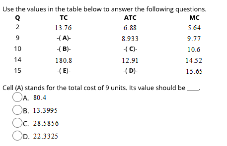 Solved TC Use the values in the table below to answer the | Chegg.com