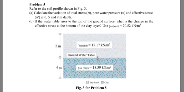 Solved Problem 5 Refer to the soil profile shown in Fig. 3. | Chegg.com