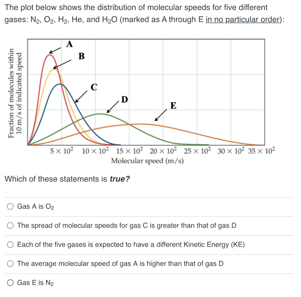 diffusion-demonstration-what-is-diffusion