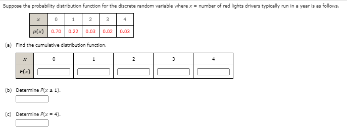 Solved Suppose the probability distribution function for the | Chegg.com