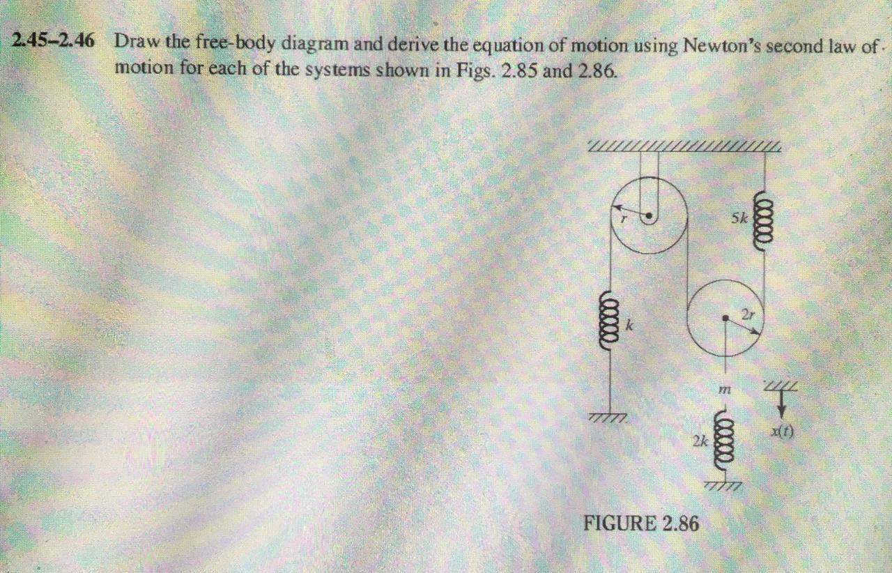Solved Draw The Free Body Diagram And Derive The Equation