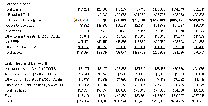 Solved Calculate Return on Book Equity using actual 2012 Net | Chegg.com