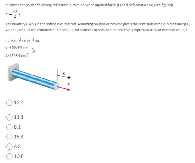 Solved In elastic range, the following relationship exist | Chegg.com