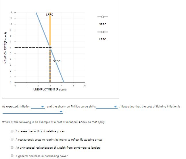 Solved Show the short-run effect of a contractionary | Chegg.com