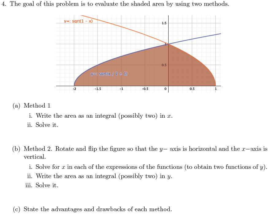 4 The Goal Of This Problem Is To Evaluate The Shaded Chegg Com