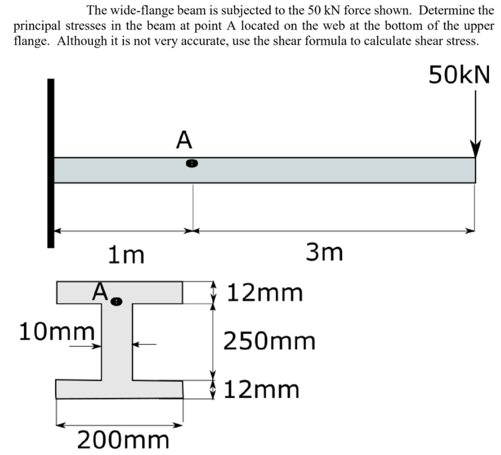 Difference Between Wide Flange And I Beam