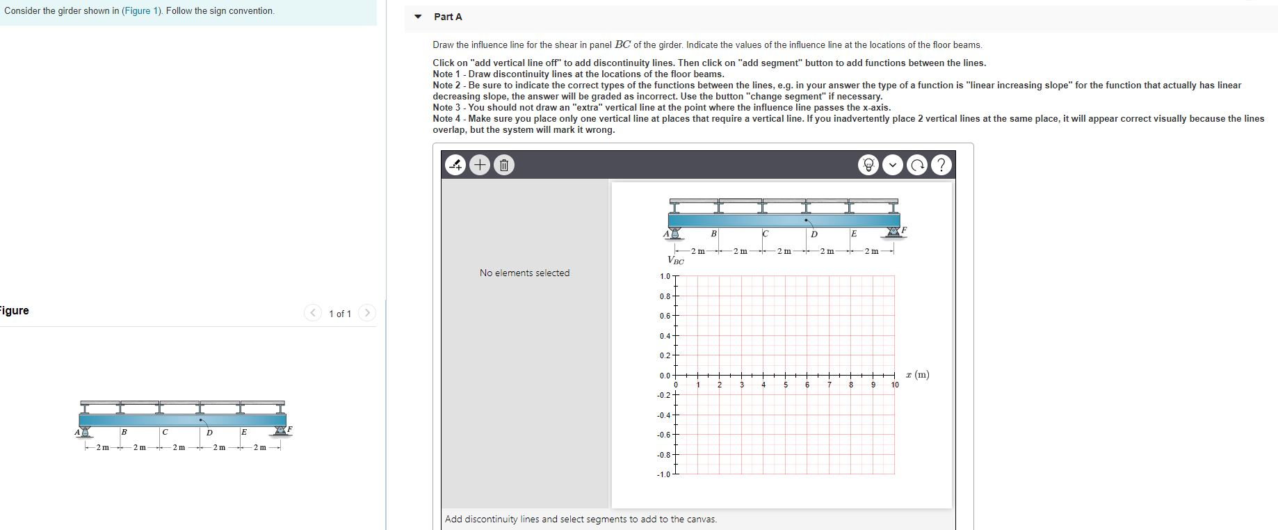 Solved Consider the girder shown in (Figure 1). Follow the | Chegg.com